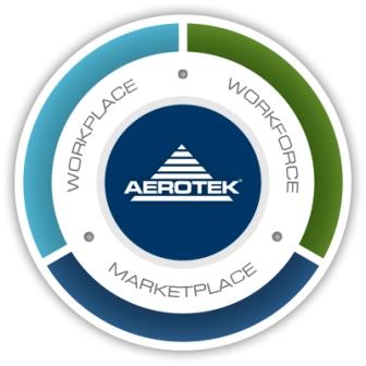 Aerotek Announces Recipients of Annual HCBU Scholarship